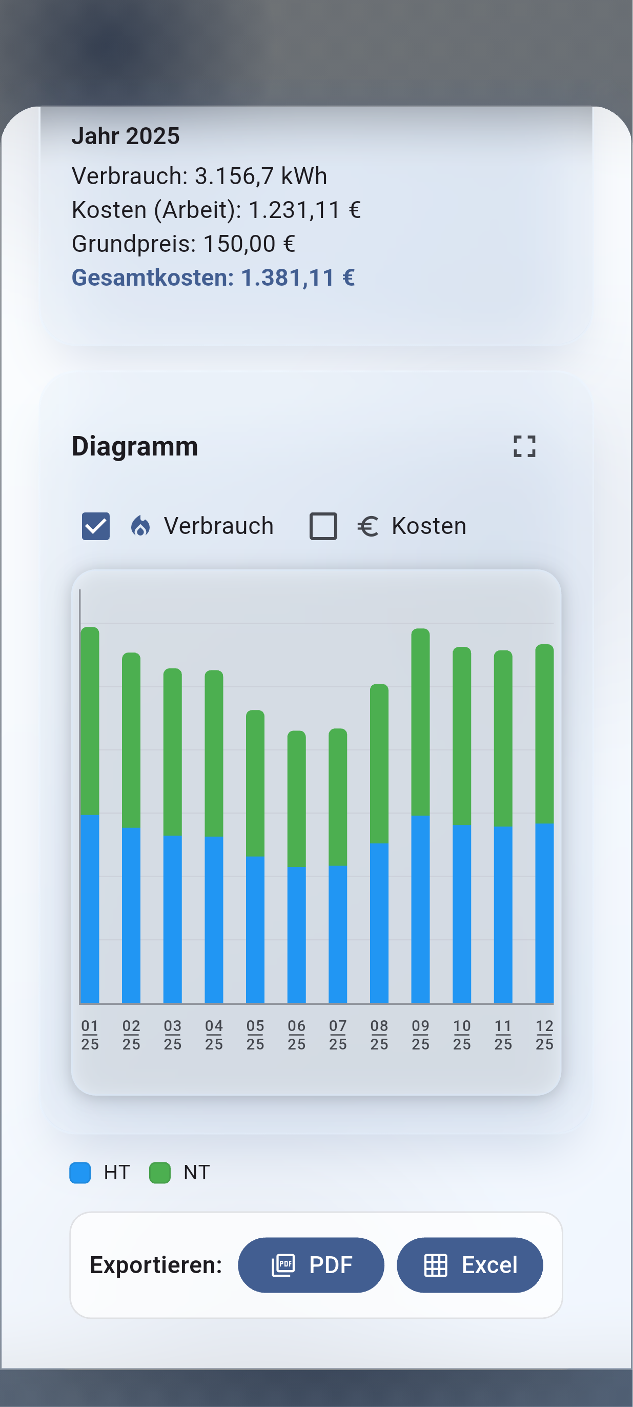 Zähler – Verbrauch erfassen Chart Vorschau